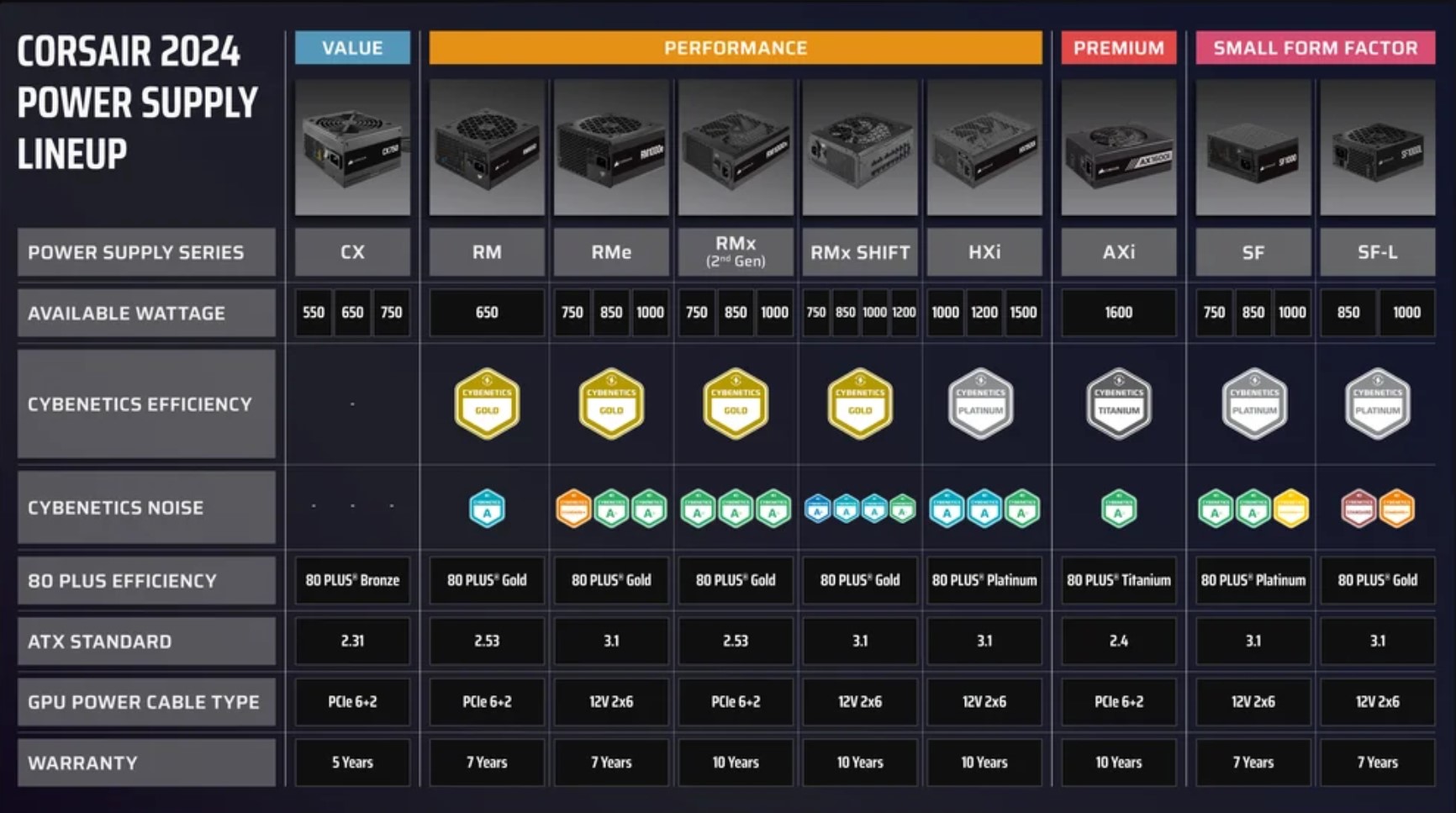 Corsair PSU Lineup.jpg